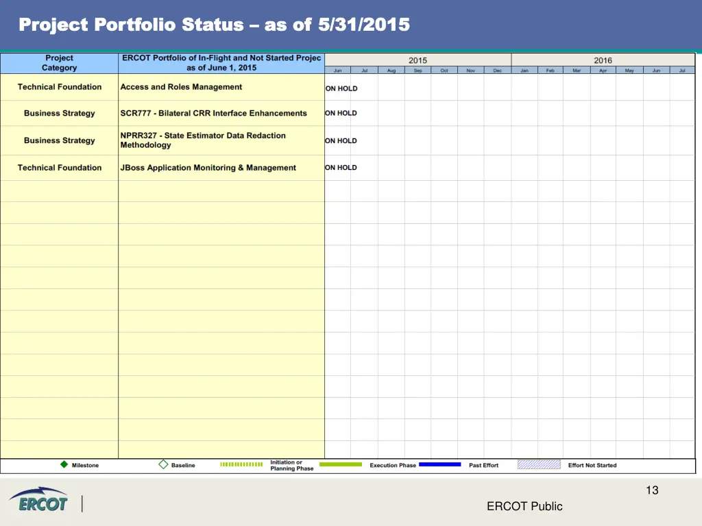 project project portfolio status portfolio status 4