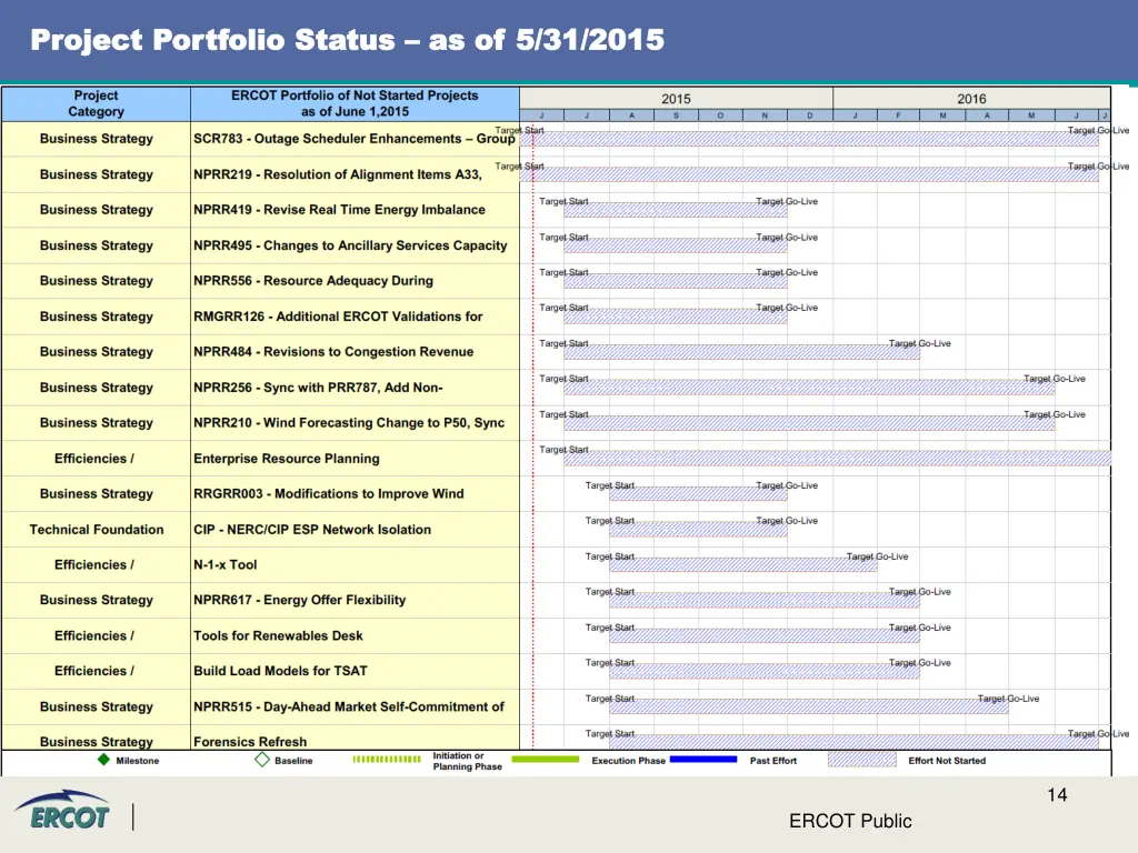 project project portfolio status portfolio status 5