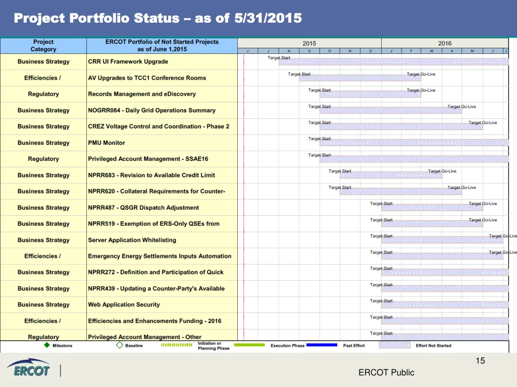 project project portfolio status portfolio status 6