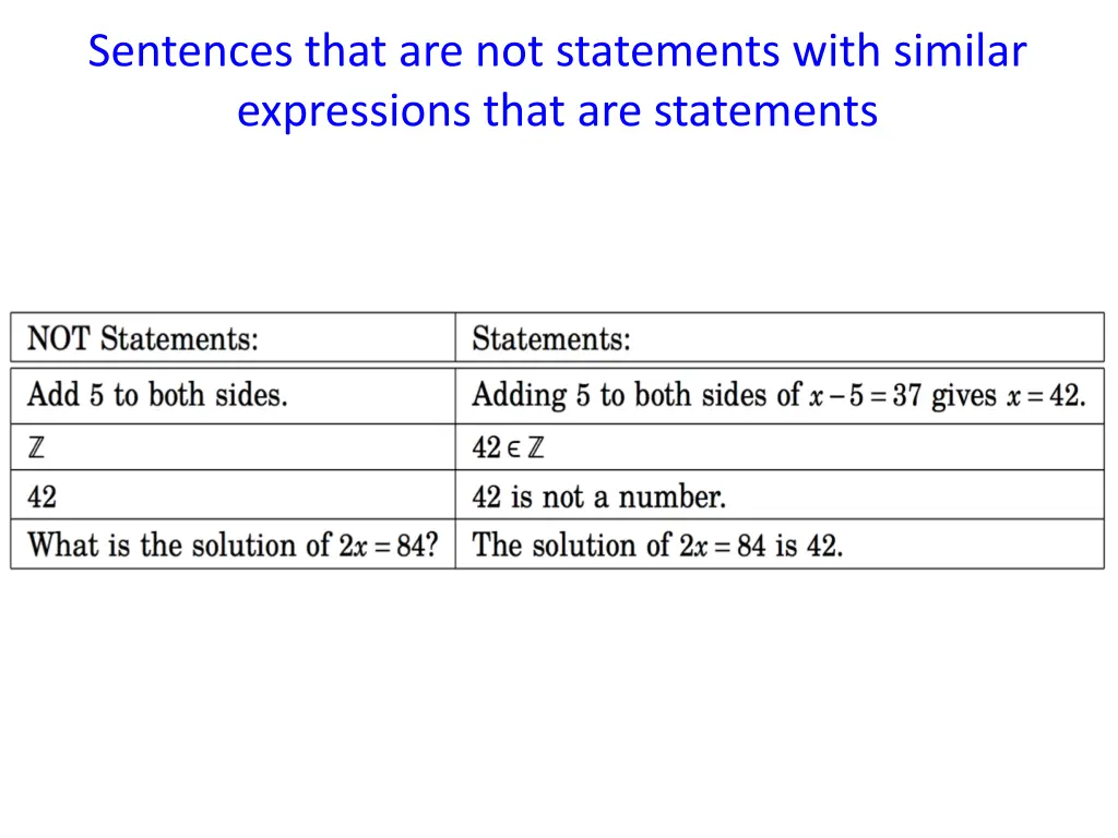 sentences that are not statements with similar