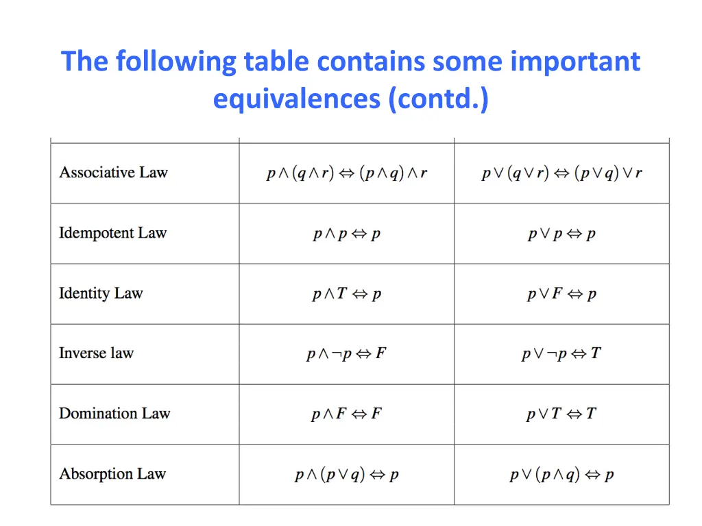 the following table contains some important 1