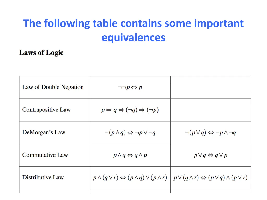 the following table contains some important