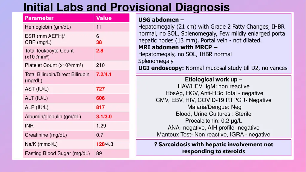 initial labs and provisional diagnosis parameter