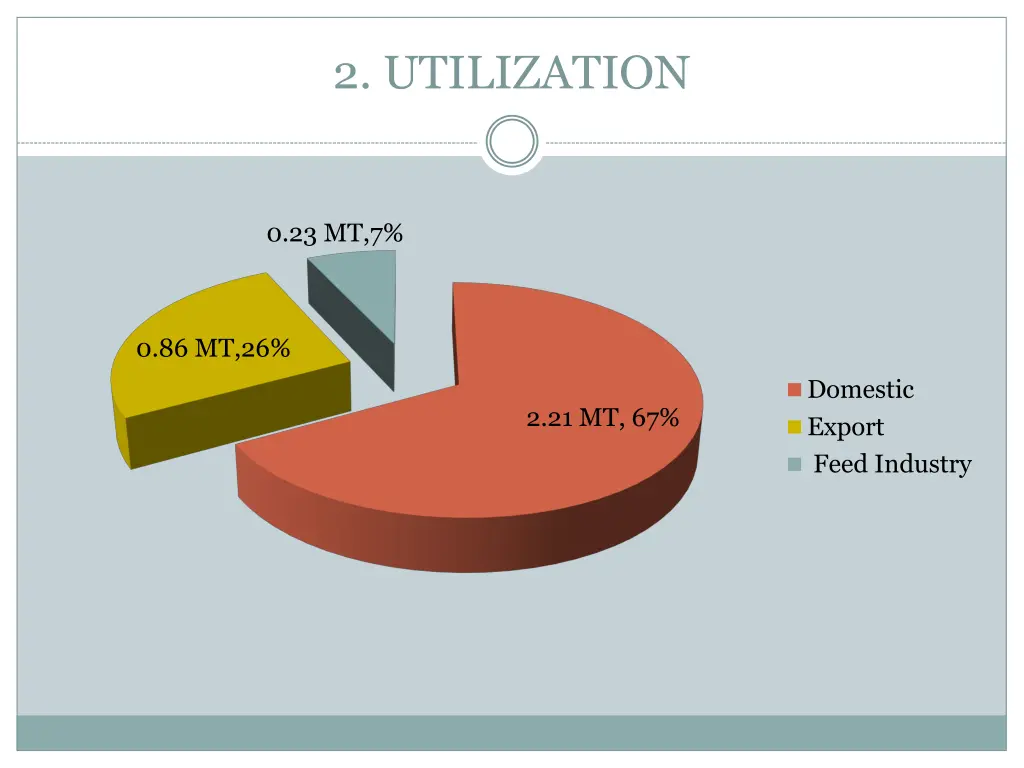 2 utilization