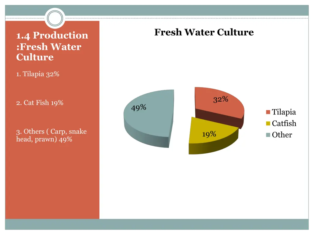 fresh water culture