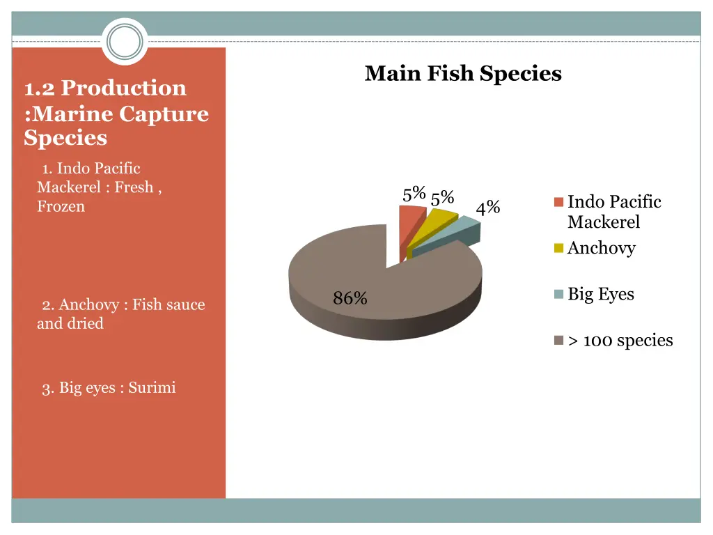 main fish species