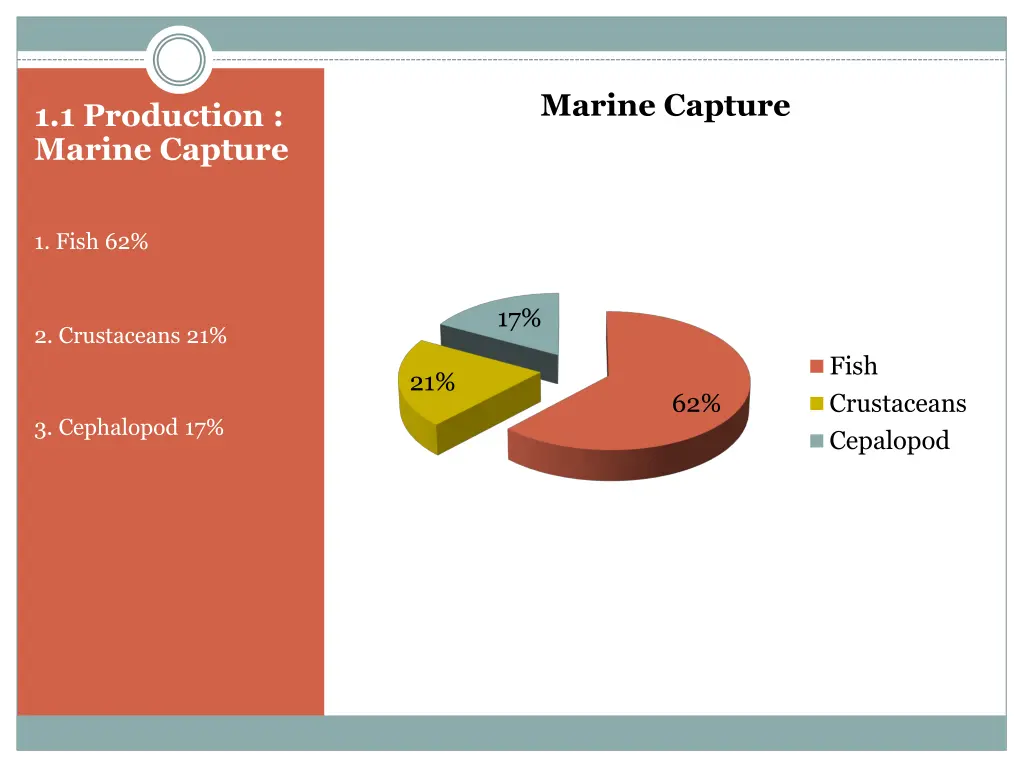 marine capture