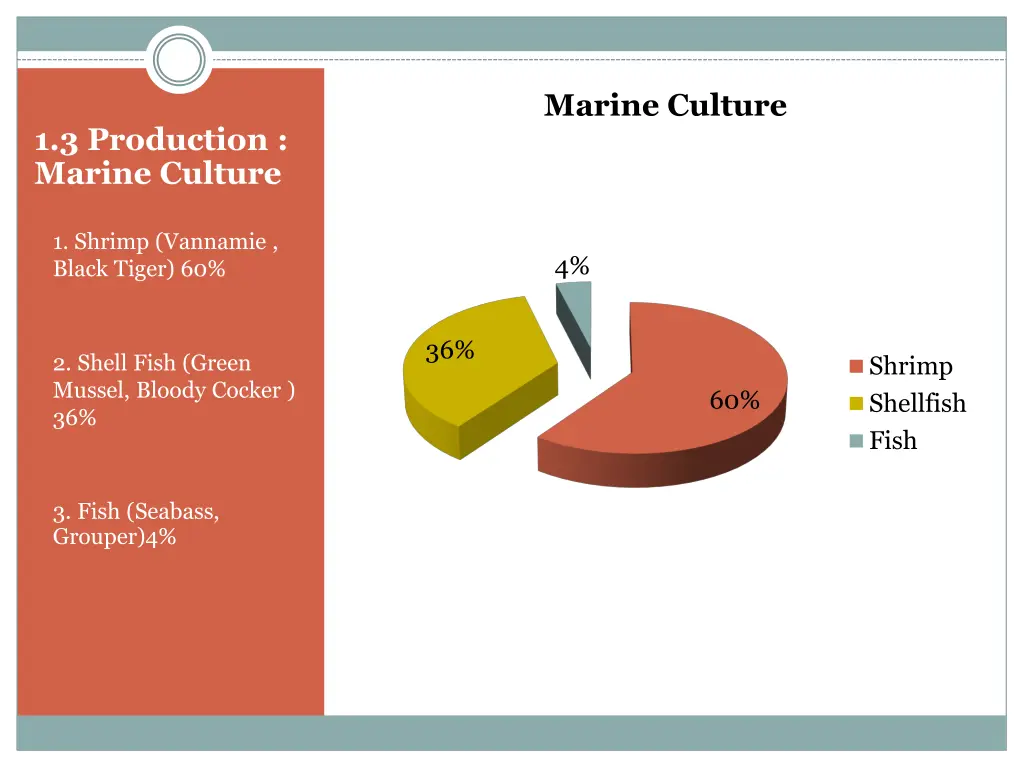 marine culture