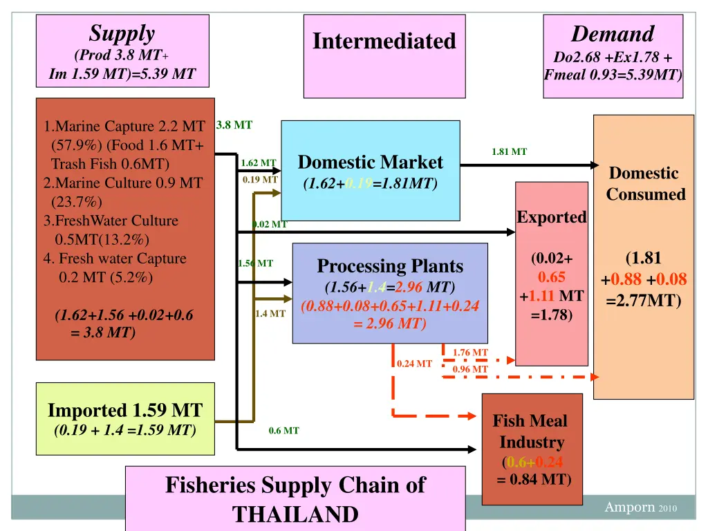 supply prod 3 8 mt im 1 59 mt 5 39 mt