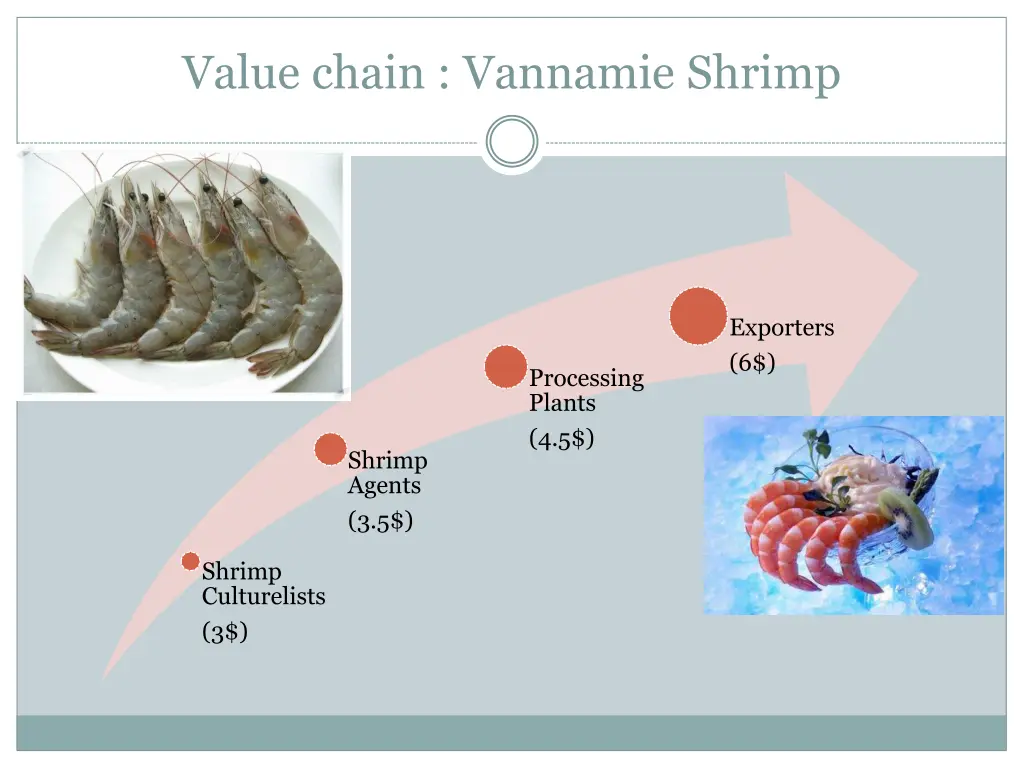 value chain vannamie shrimp