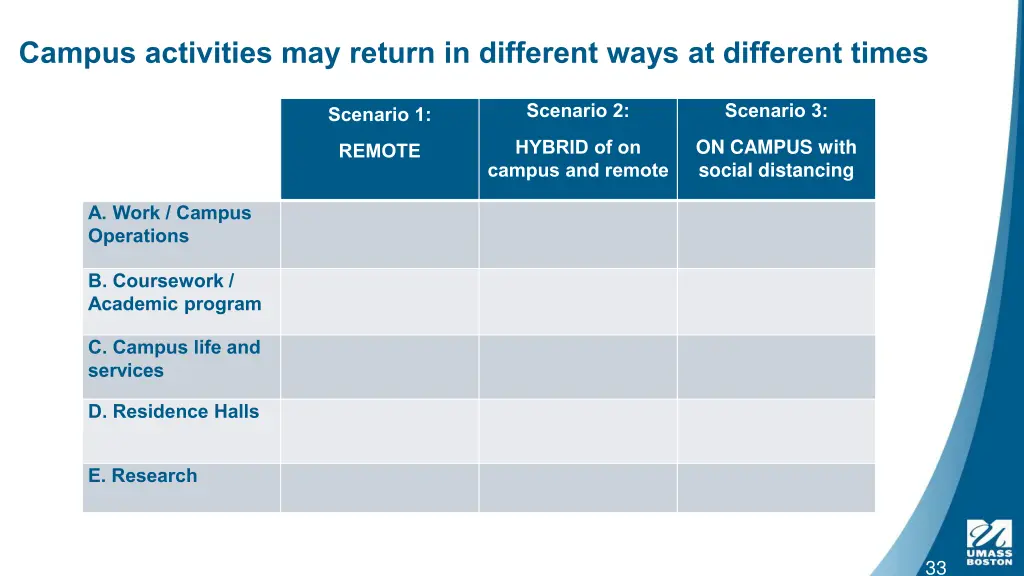 campus activities may return in different ways