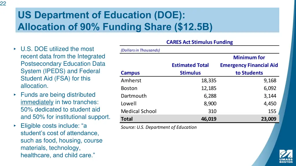 slide22