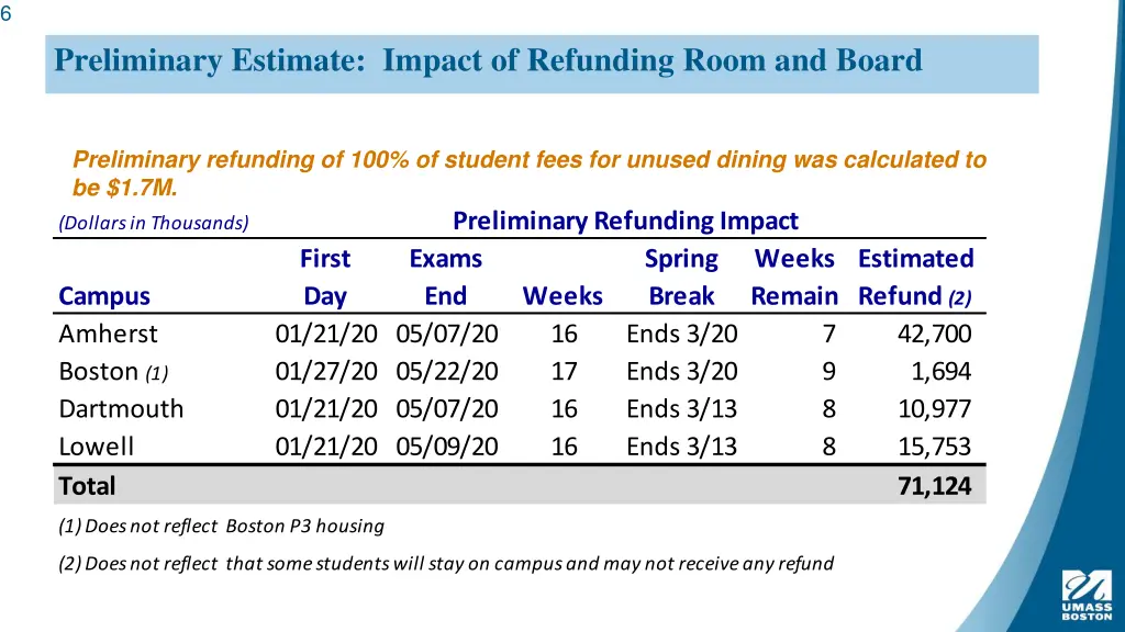 slide6