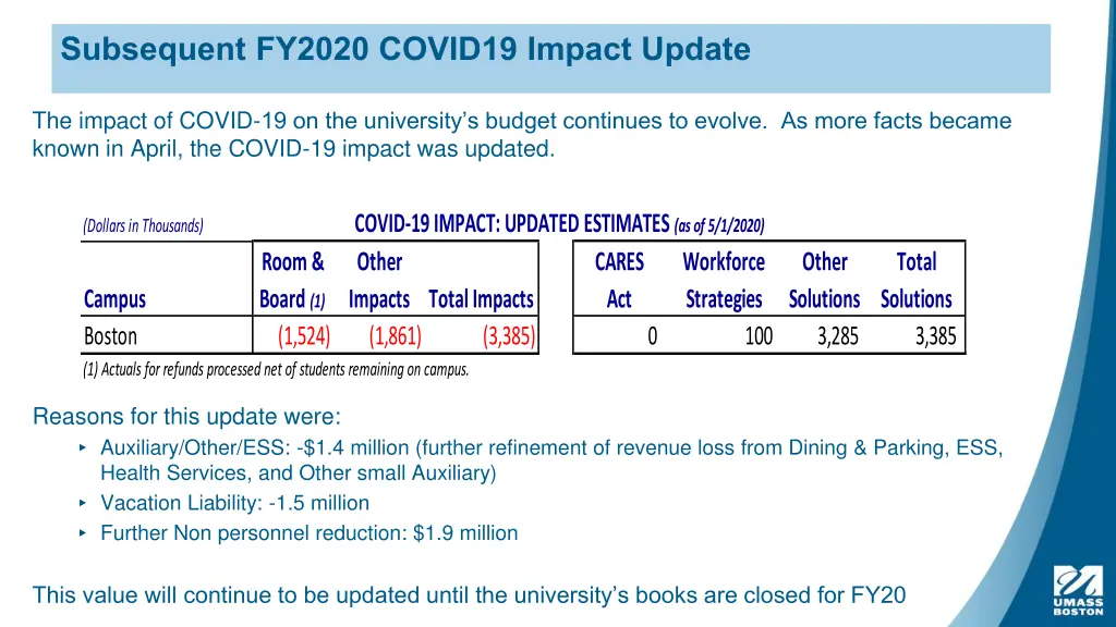 subsequent fy2020 covid19 impact update