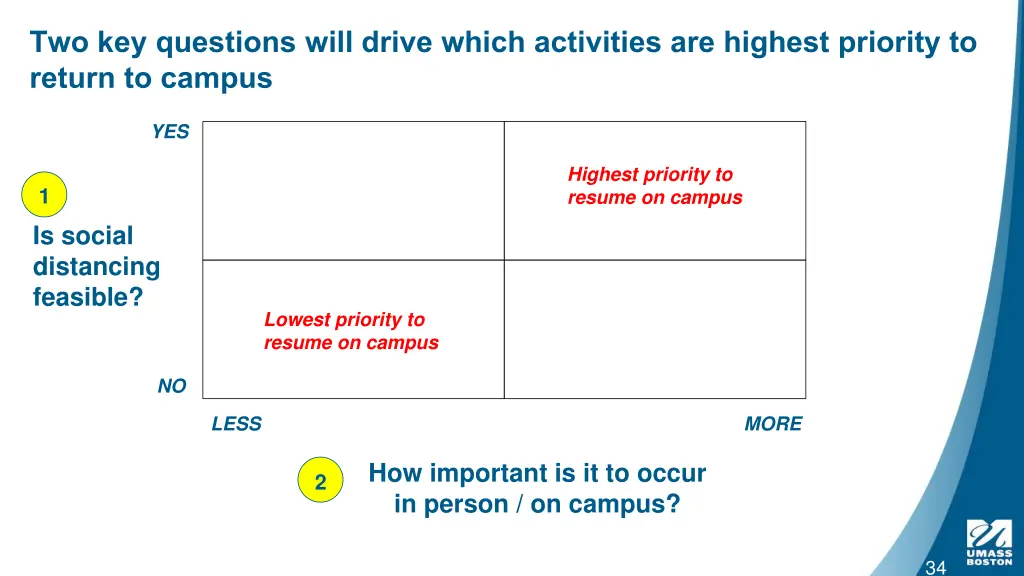 two key questions will drive which activities