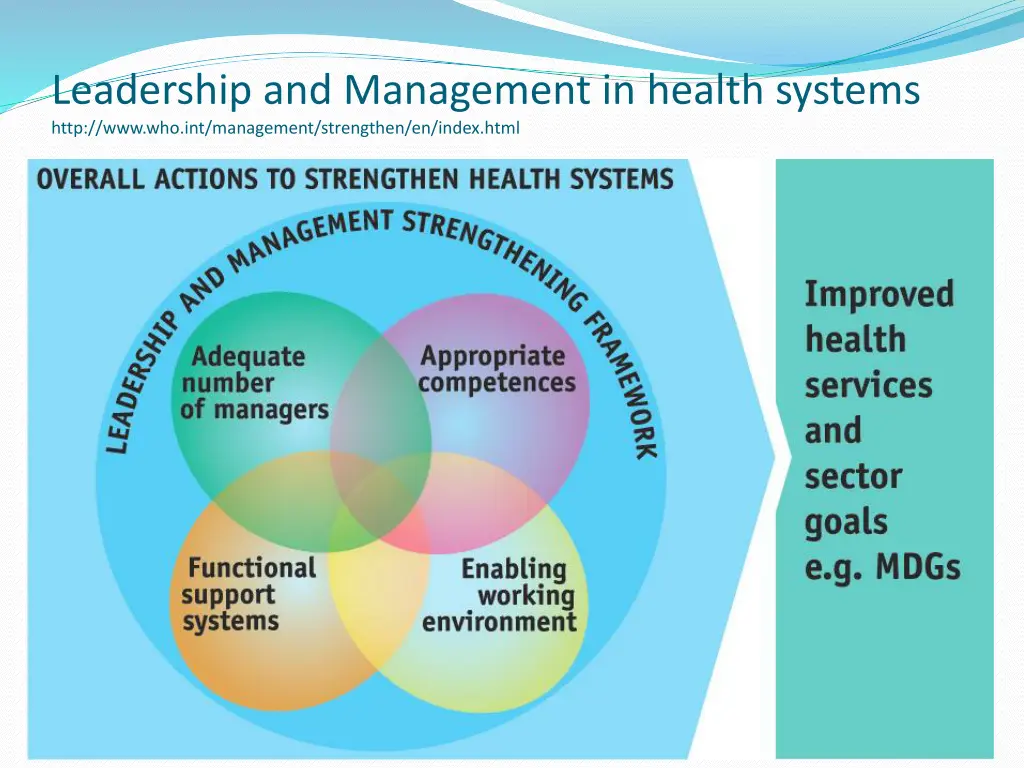 leadership and management in health systems http