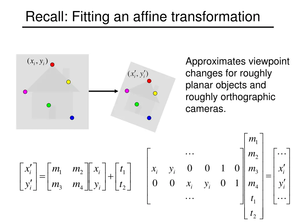 recall fitting an affine transformation