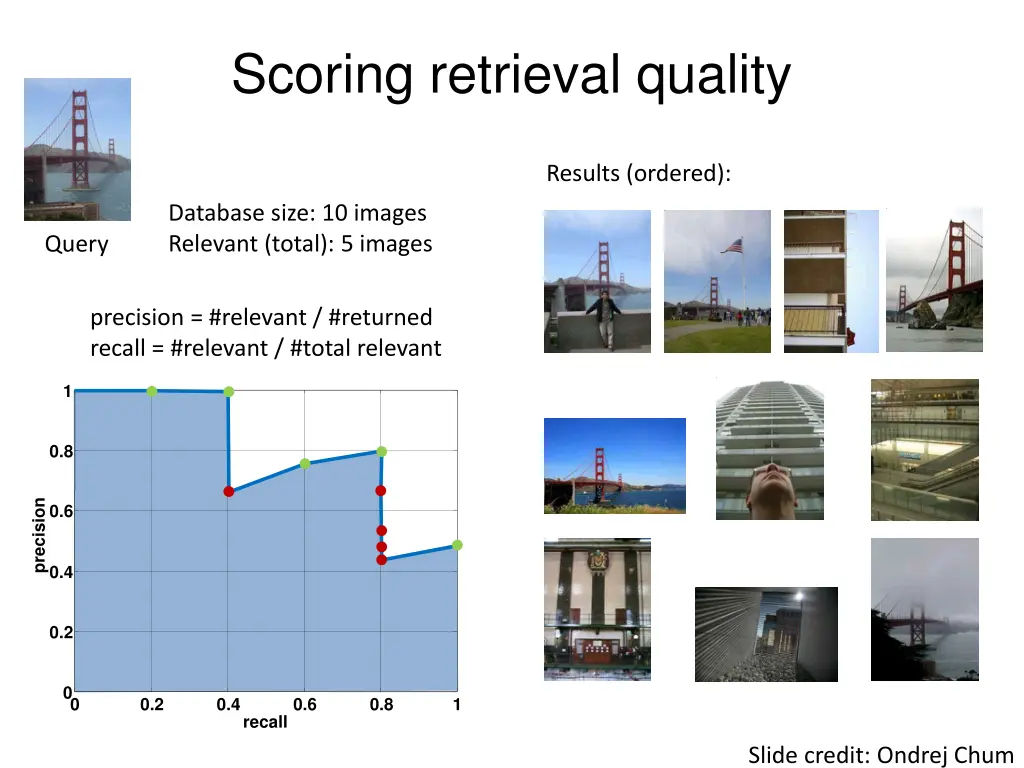 scoring retrieval quality