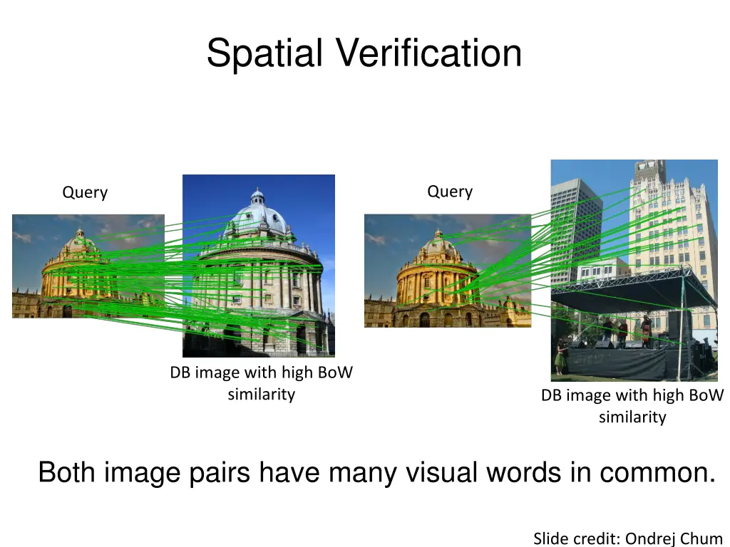 spatial verification