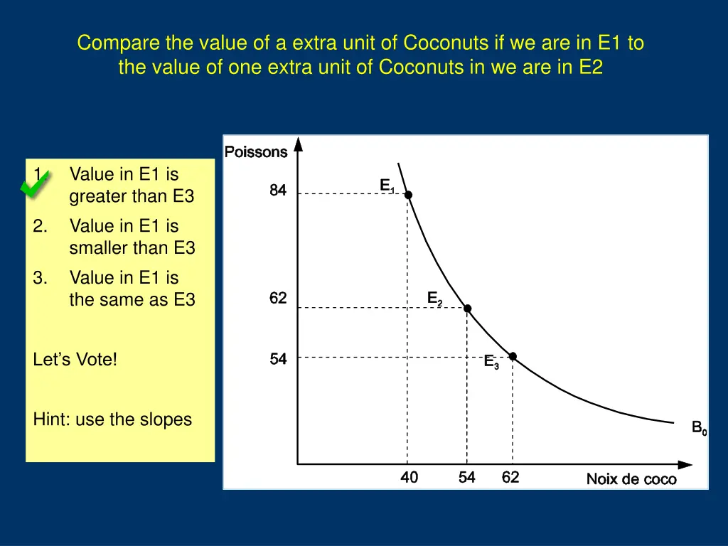 compare the value of a extra unit of coconuts 1