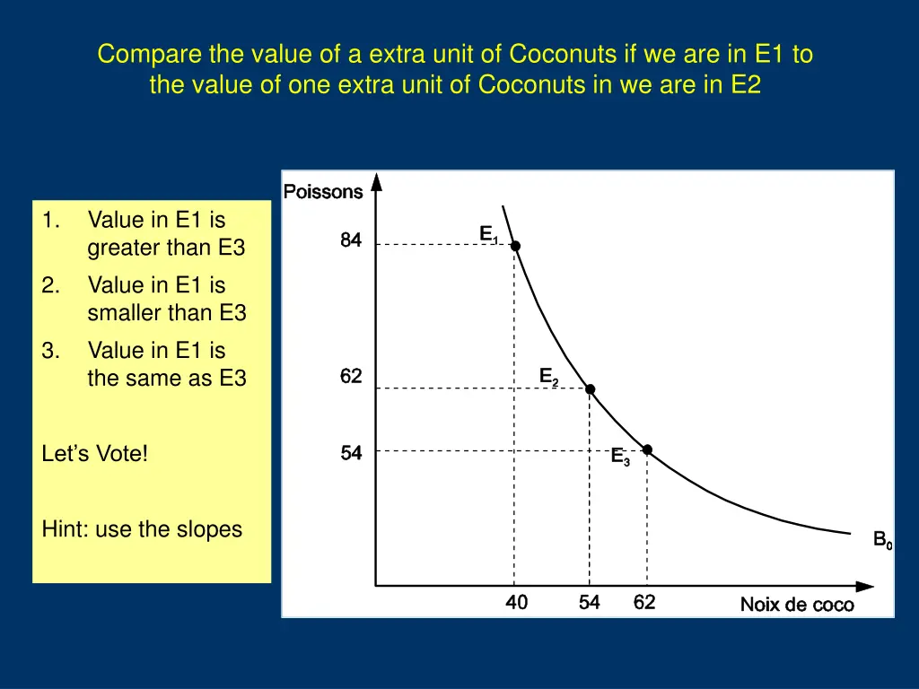 compare the value of a extra unit of coconuts