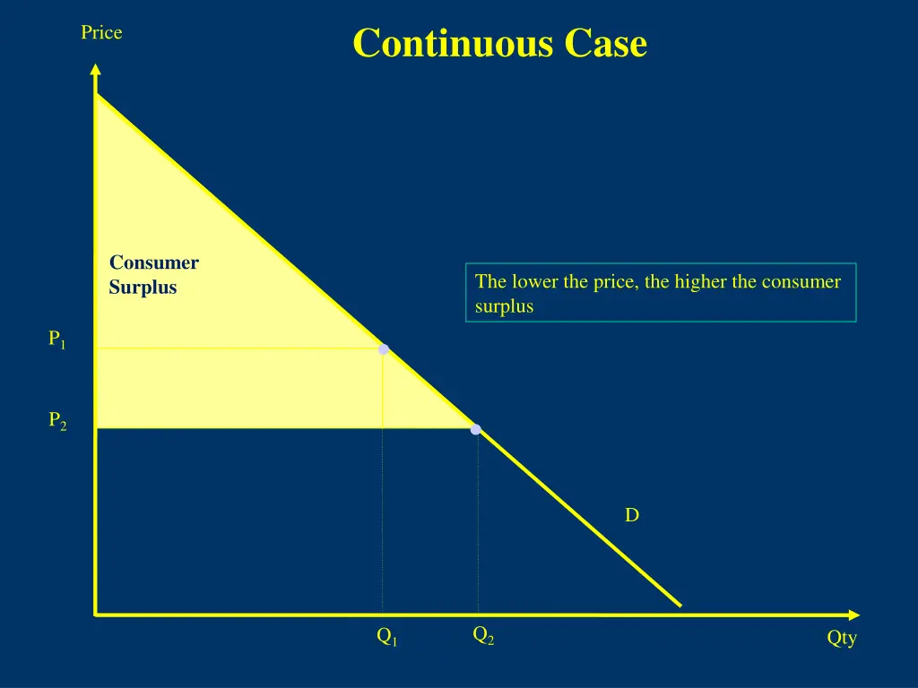 continuous case