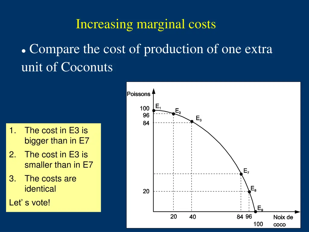 increasing marginal costs 1