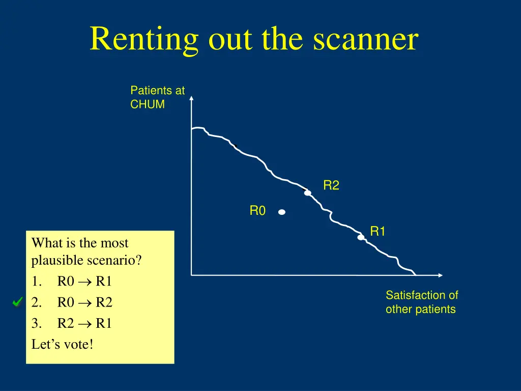 renting out the scanner 1