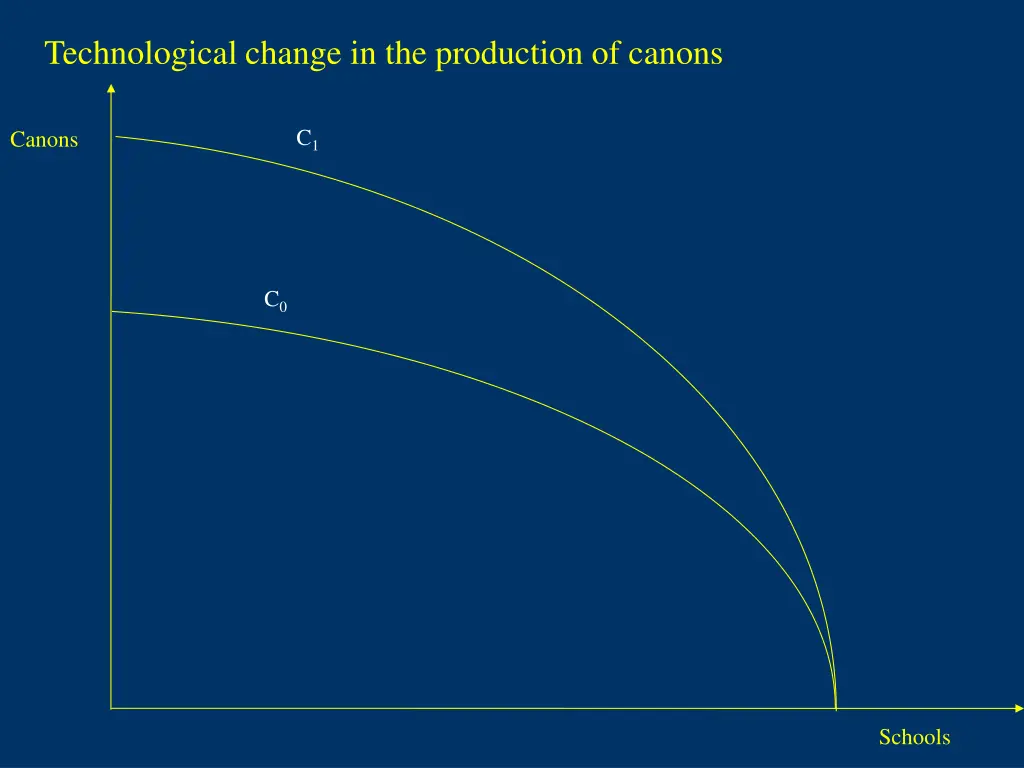 technological change in the production of canons