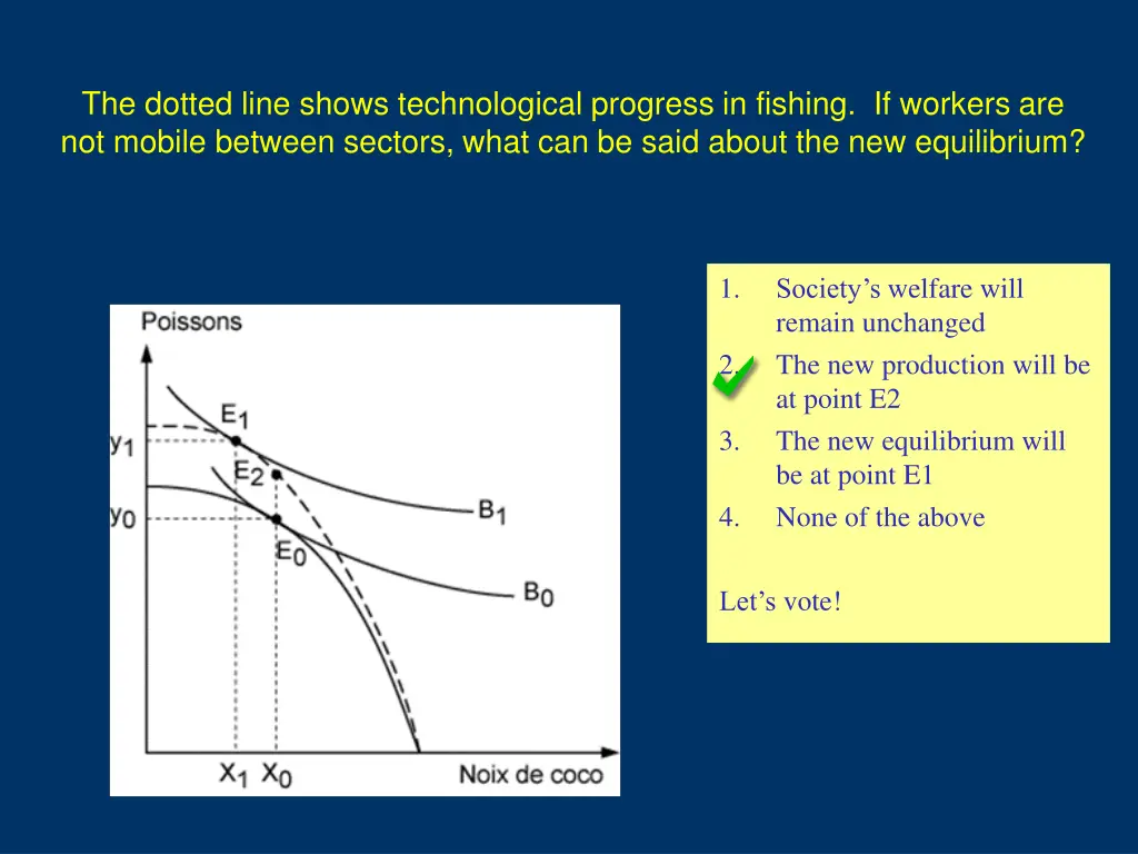 the dotted line shows technological progress 1