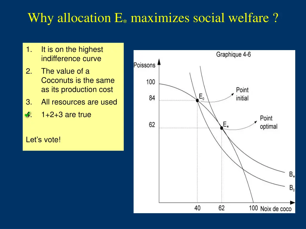 why allocation e maximizes social welfare 1