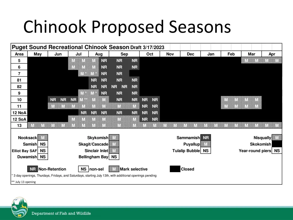 chinook proposed seasons