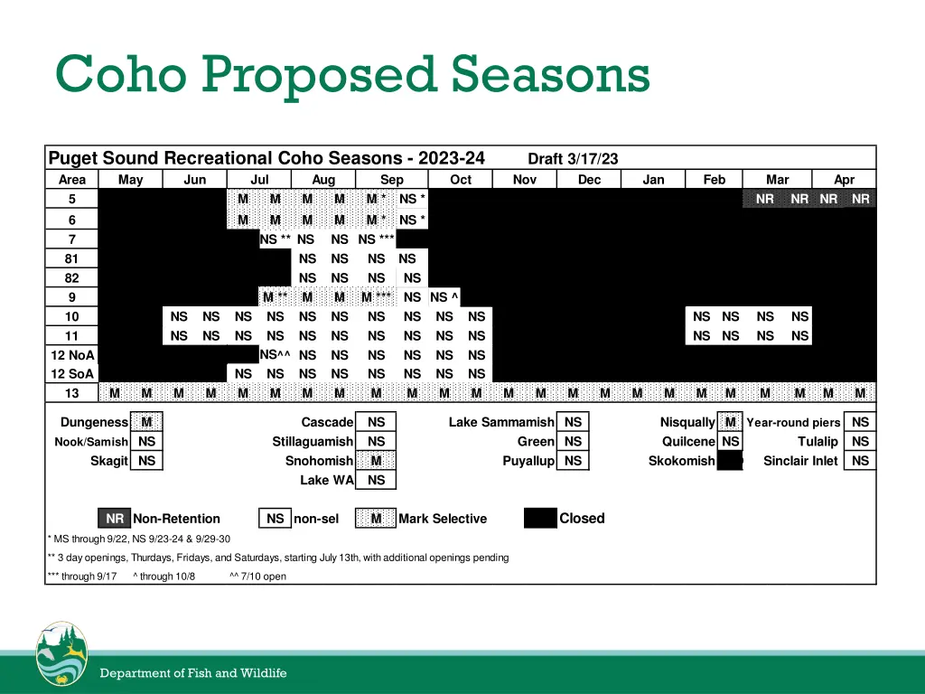 coho proposed seasons