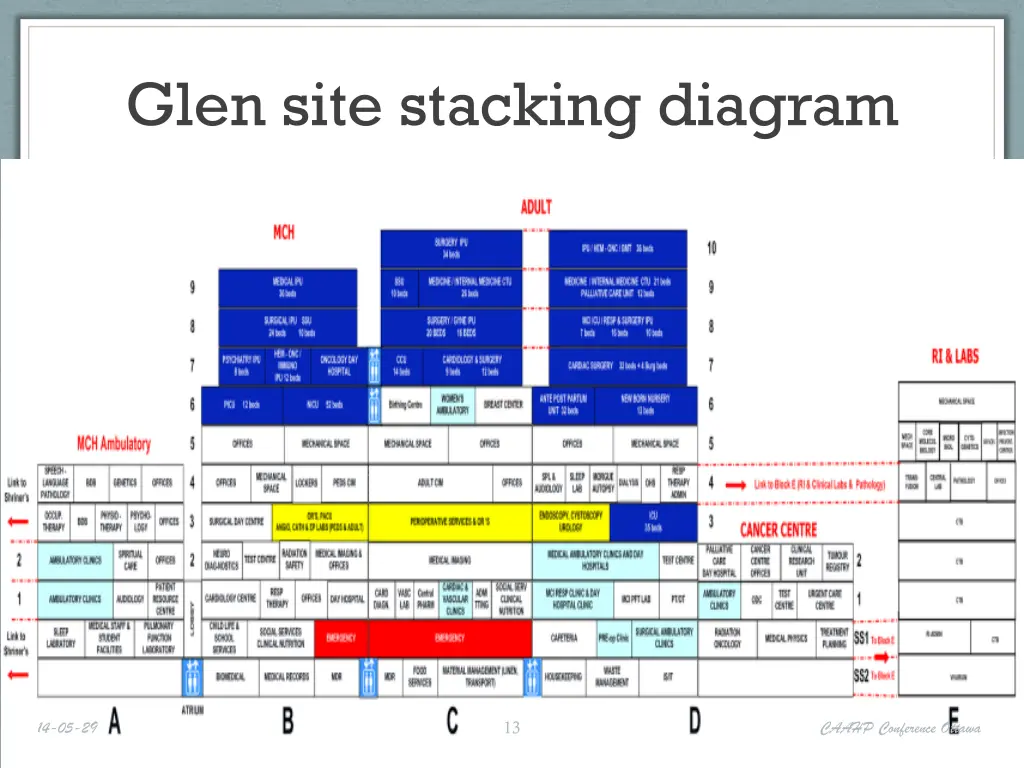 glen site stacking diagram