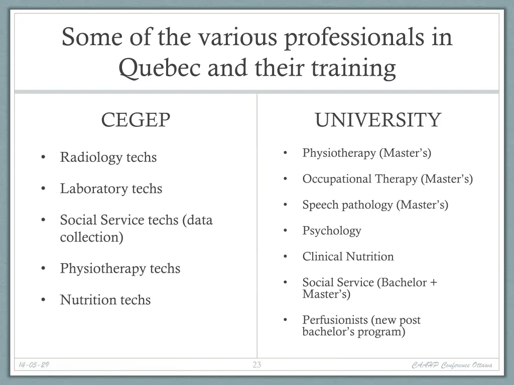 some of the various professionals in quebec