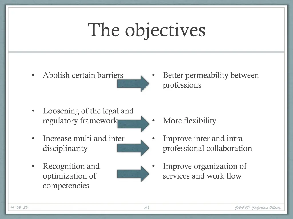 the objectives