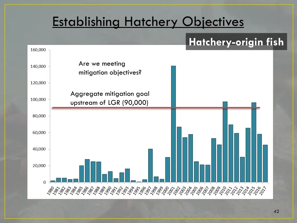 establishing hatchery objectives 5