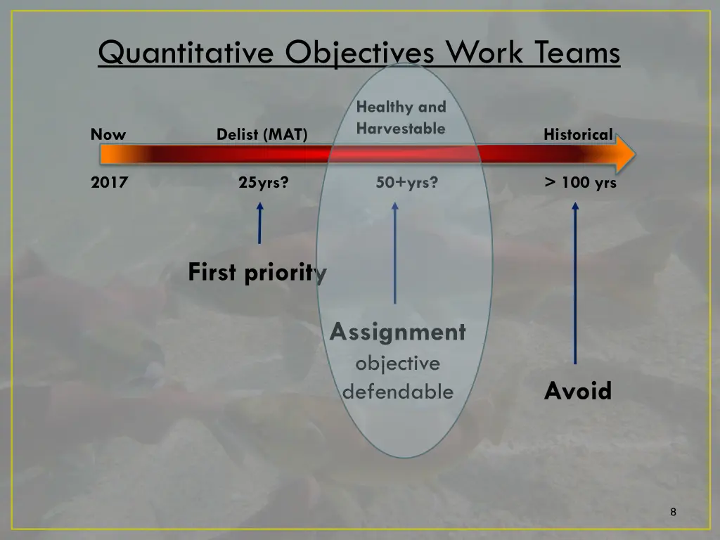 quantitative objectives work teams 4