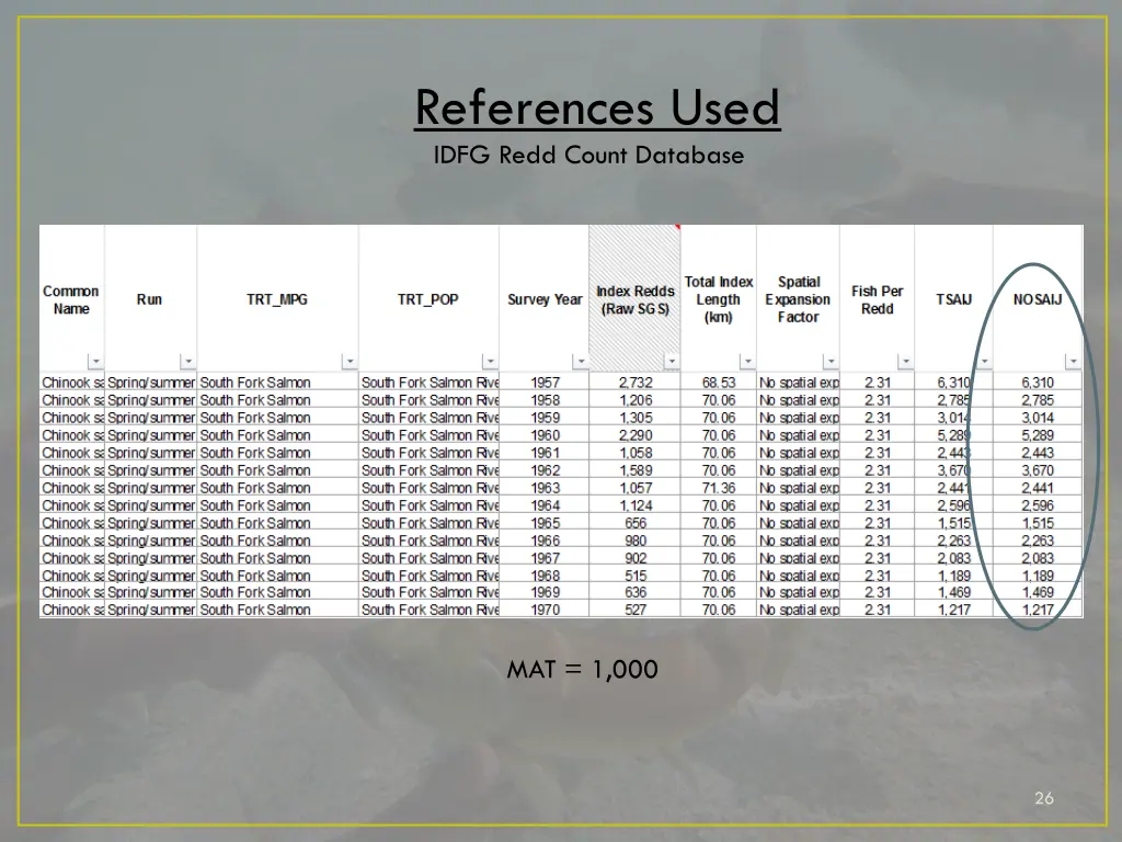 references used idfg redd count database