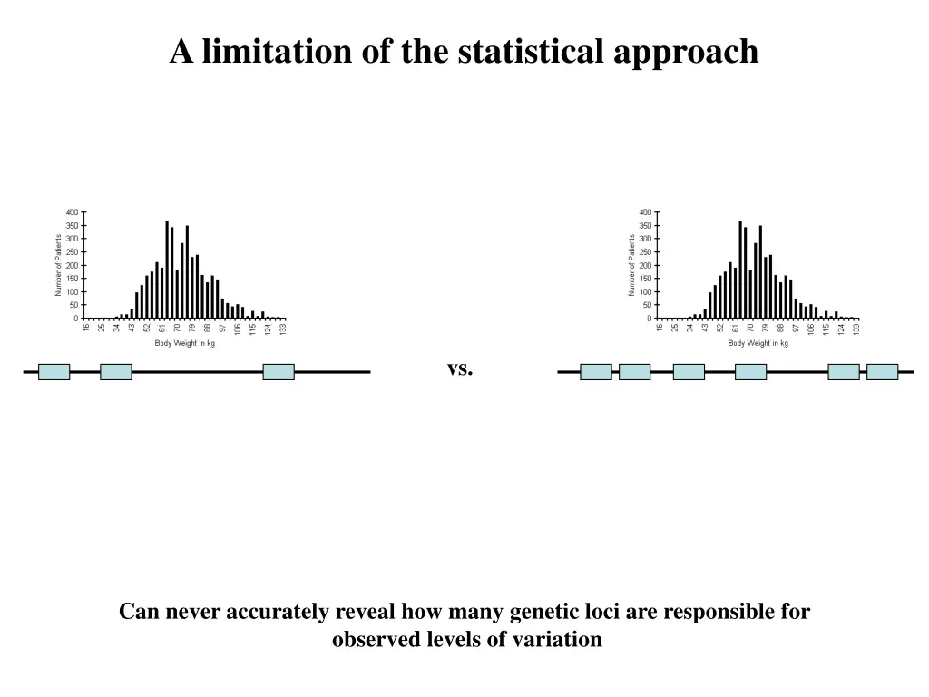 a limitation of the statistical approach