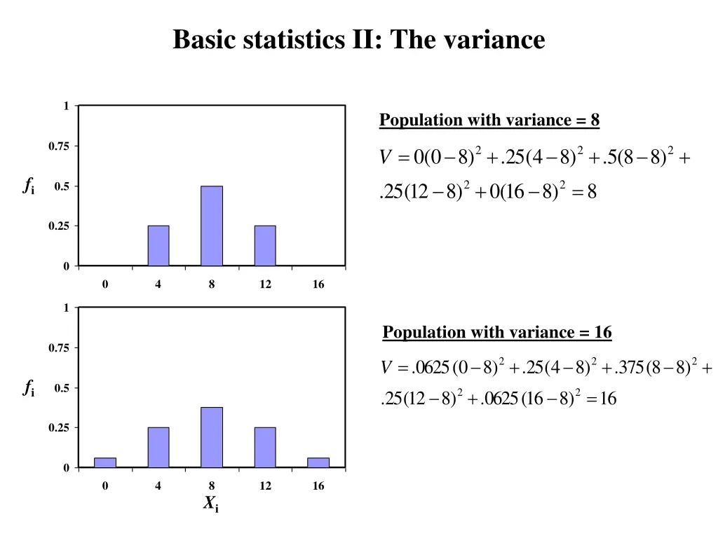 basic statistics ii the variance 1