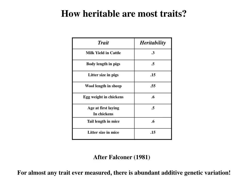 how heritable are most traits