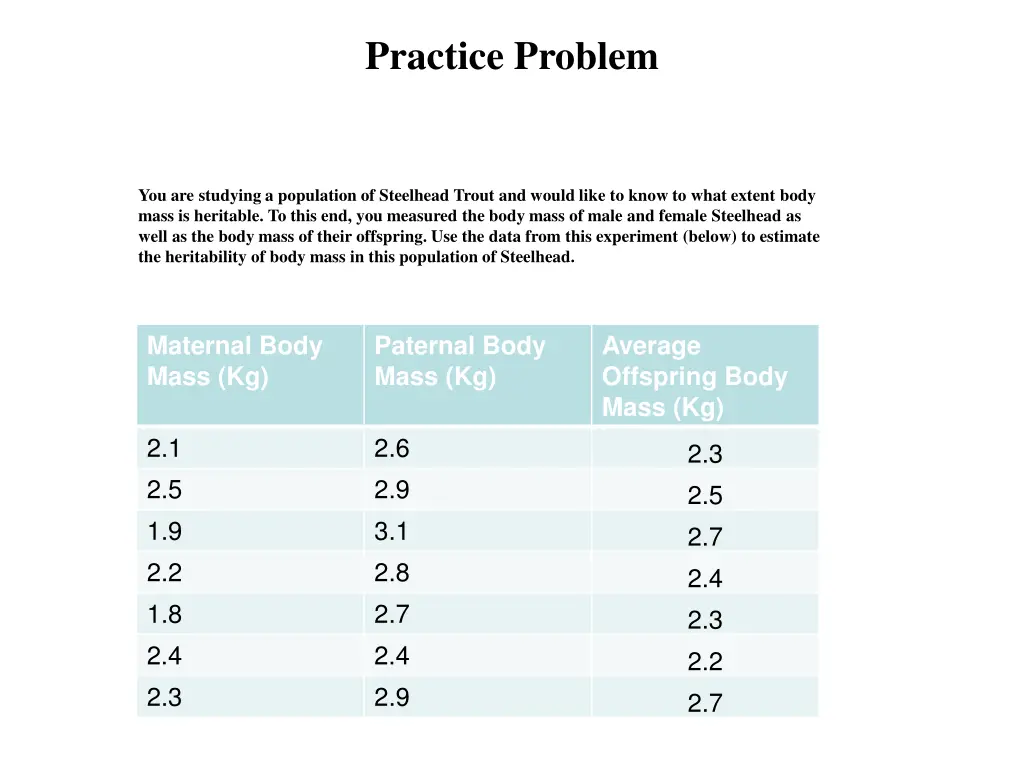 practice problem