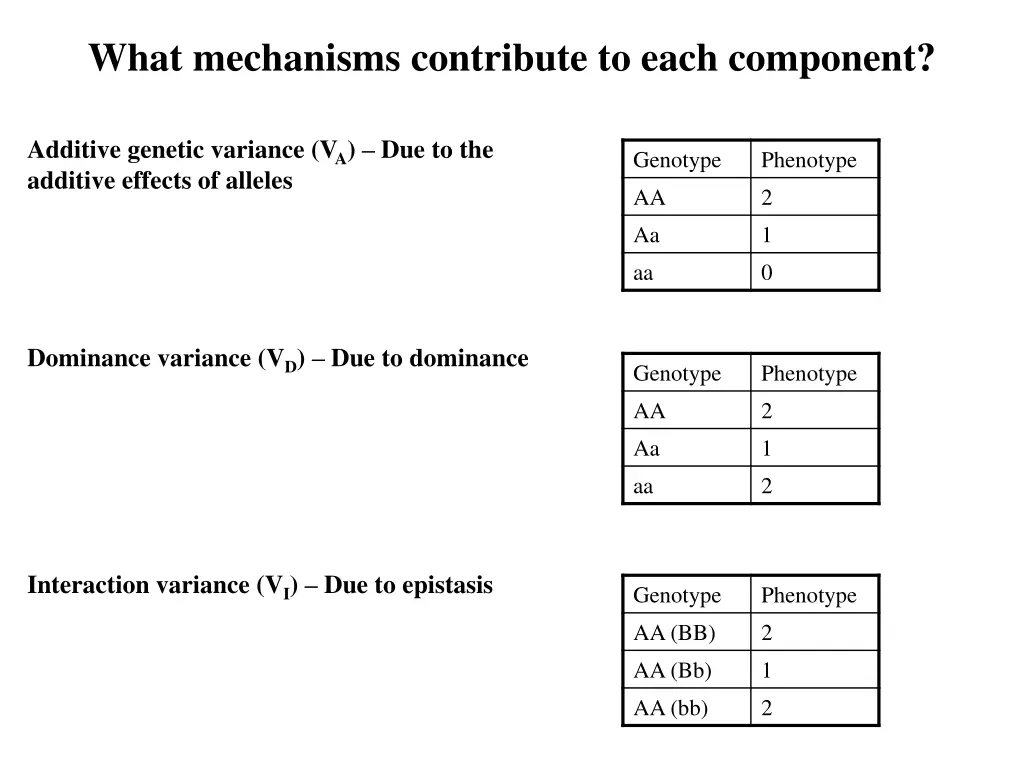 what mechanisms contribute to each component