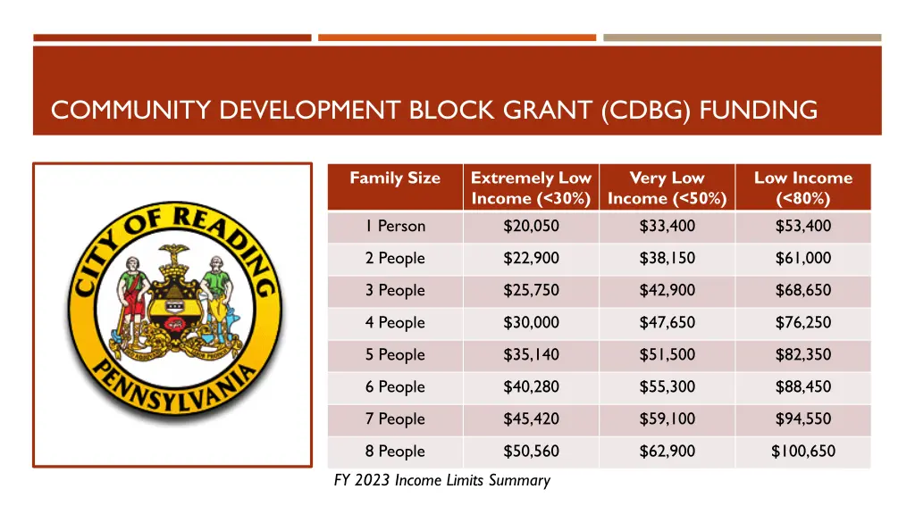 community development block grant cdbg funding 2