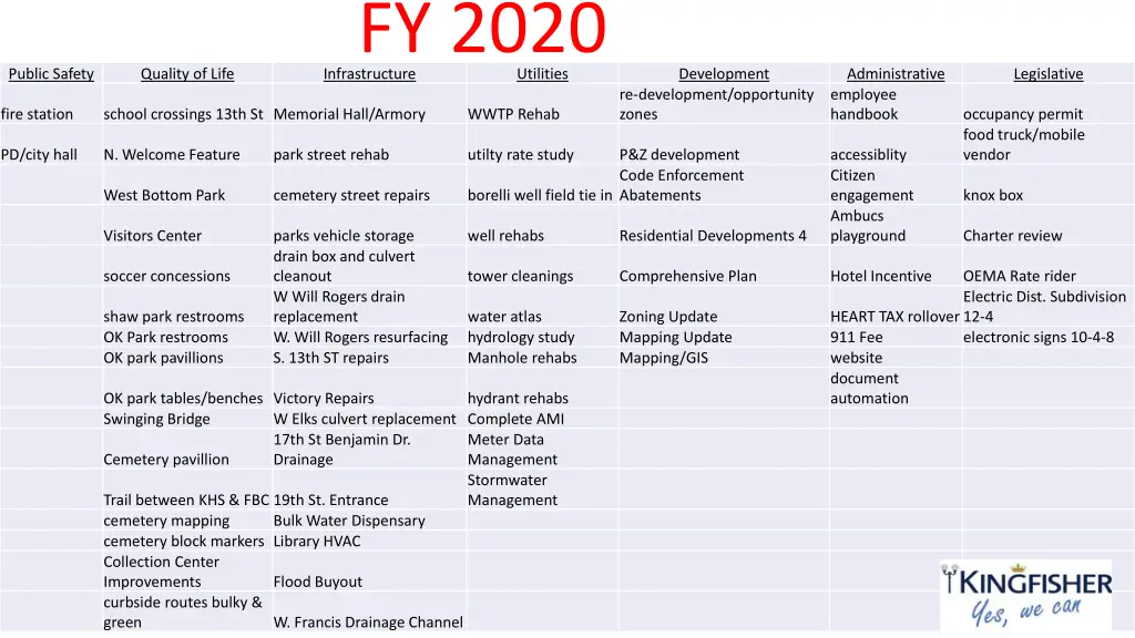 infrastructure fy 2020