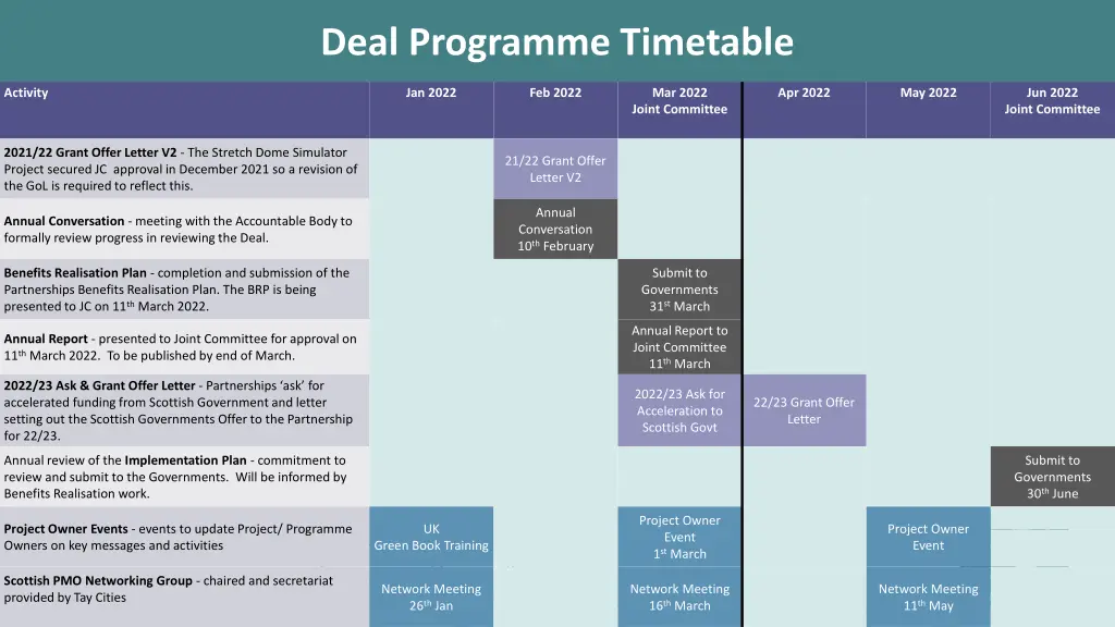 deal programme timetable