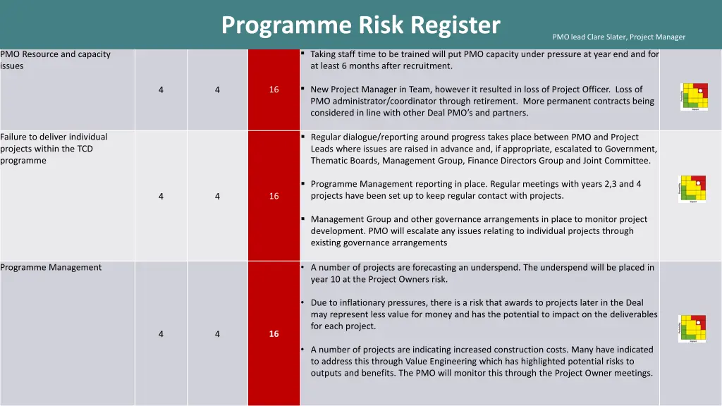 programme risk register 1