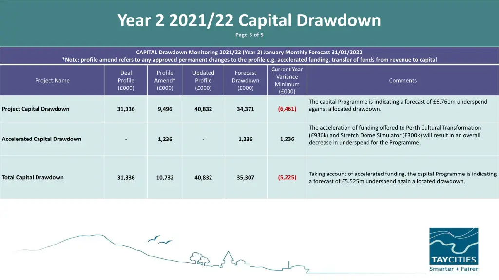 year 2 2021 22 capital drawdown page 5 of 5