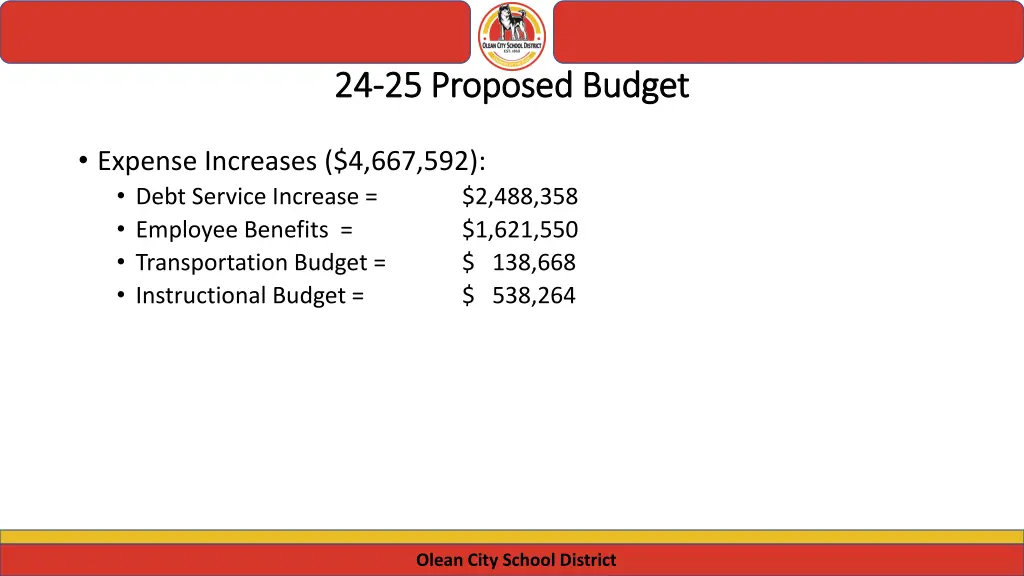 24 24 25 proposed budget 25 proposed budget 1